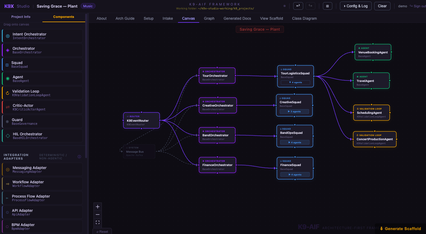 K9X Studio canvas — Router, Orchestrators, Squads, and Agents laid out automatically from an uploaded spec or BPMN
